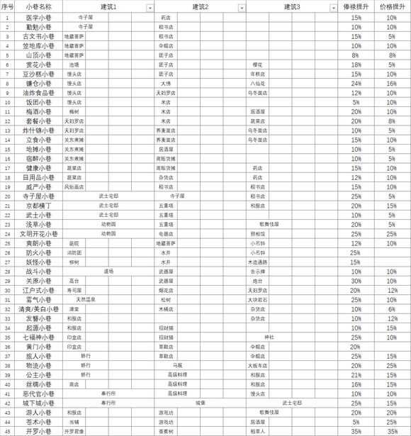大江户物语