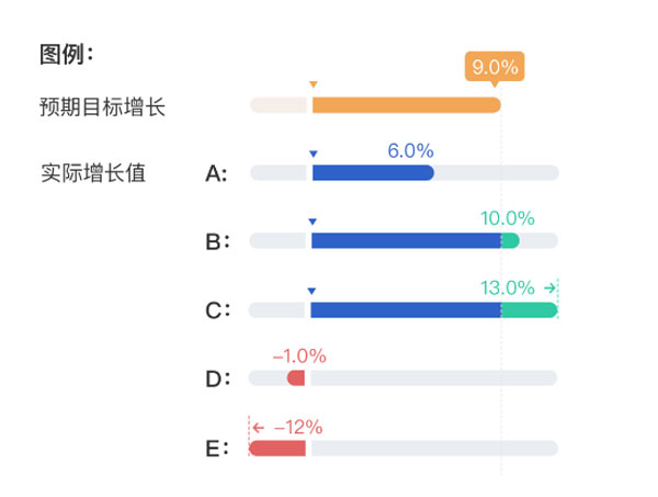 数据中国
