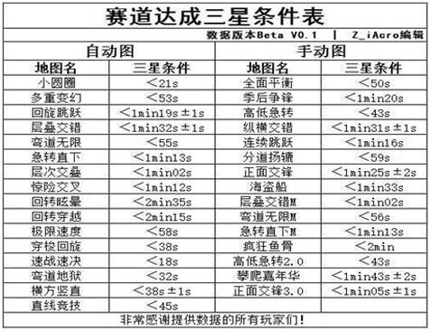 口袋四驱车