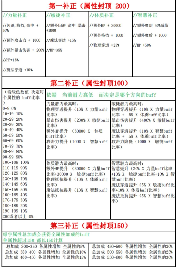 超数据世界官方版