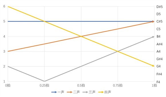 ace虚拟歌姬