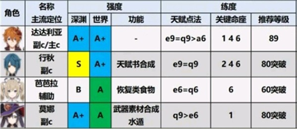 水元素角色