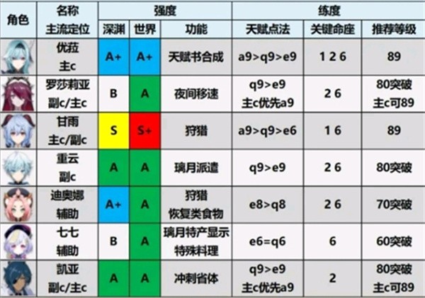 冰元素角色