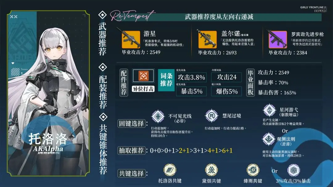 少女前线2