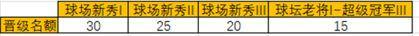 决战羽毛球