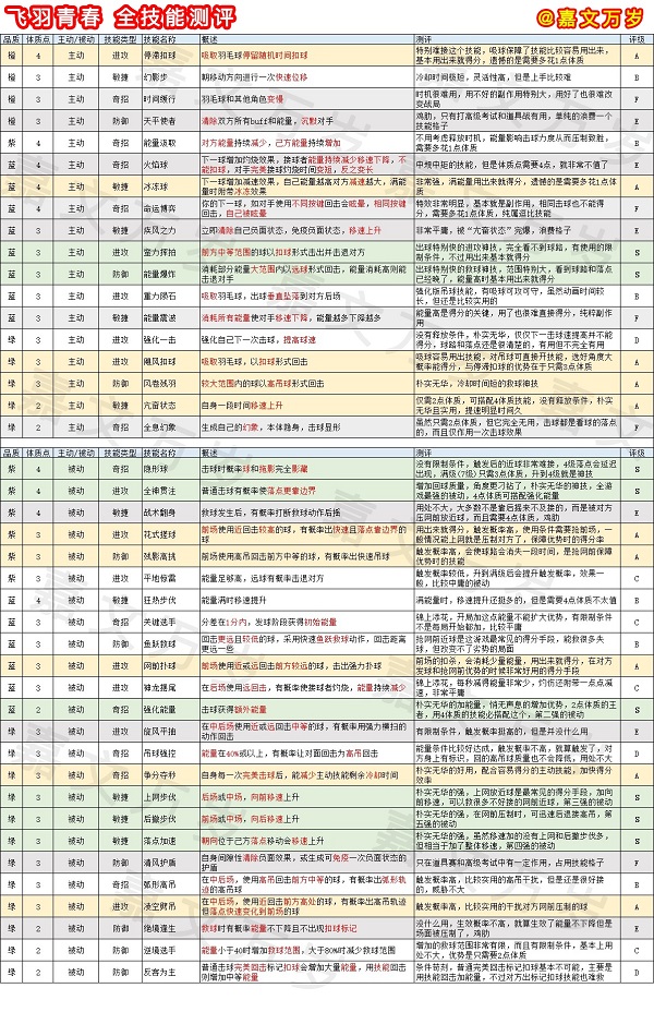 飞羽青春手游