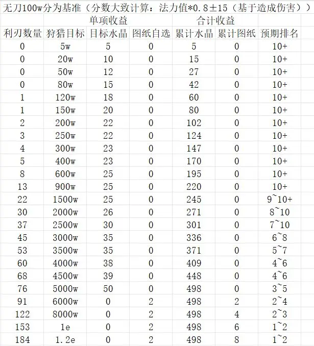 大梦道心录