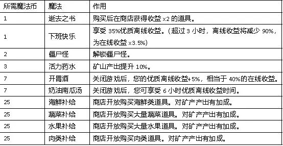 听说这里有怪兽