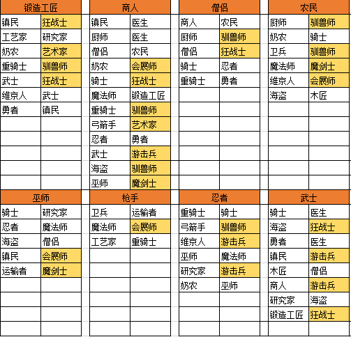 王都创世物语正版