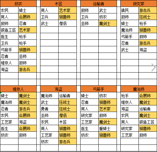 王都创世物语正版