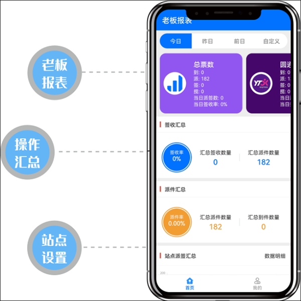 驿站共配