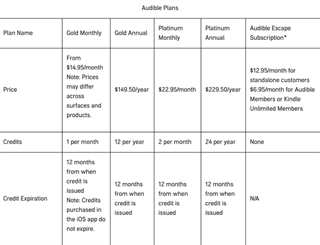 amazon audible