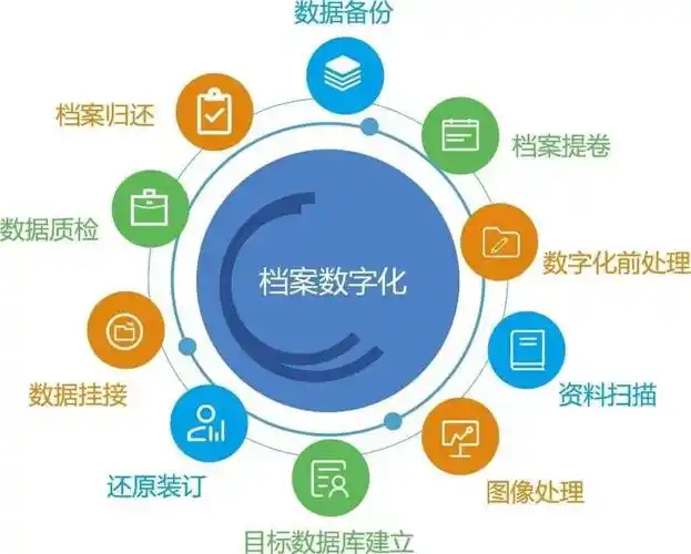 档案管理