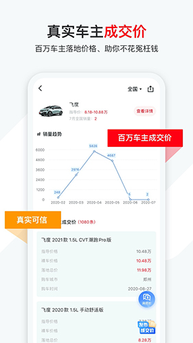 有车以后