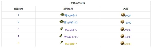 黑色信标角色养成指南