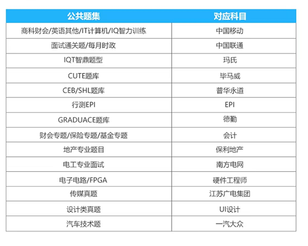 职题库
