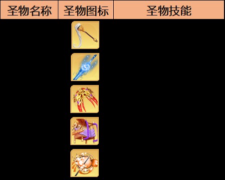 《乱入英雄》新武将许褚角色攻略图片_3