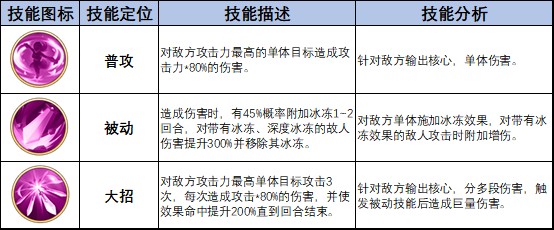 《乱入英雄》新武将许褚角色攻略图片_5
