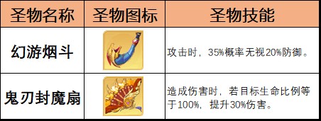 《乱入英雄》新武将许褚角色攻略图片_4