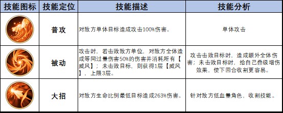 《乱入英雄》新武将许褚角色攻略图片_6