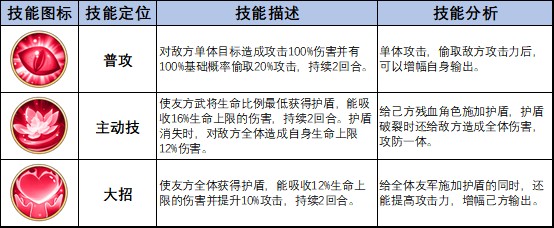 《乱入英雄》新武将许褚角色攻略图片_7