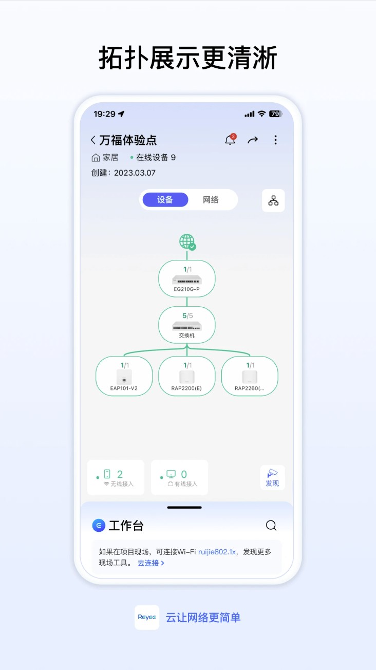 睿易家