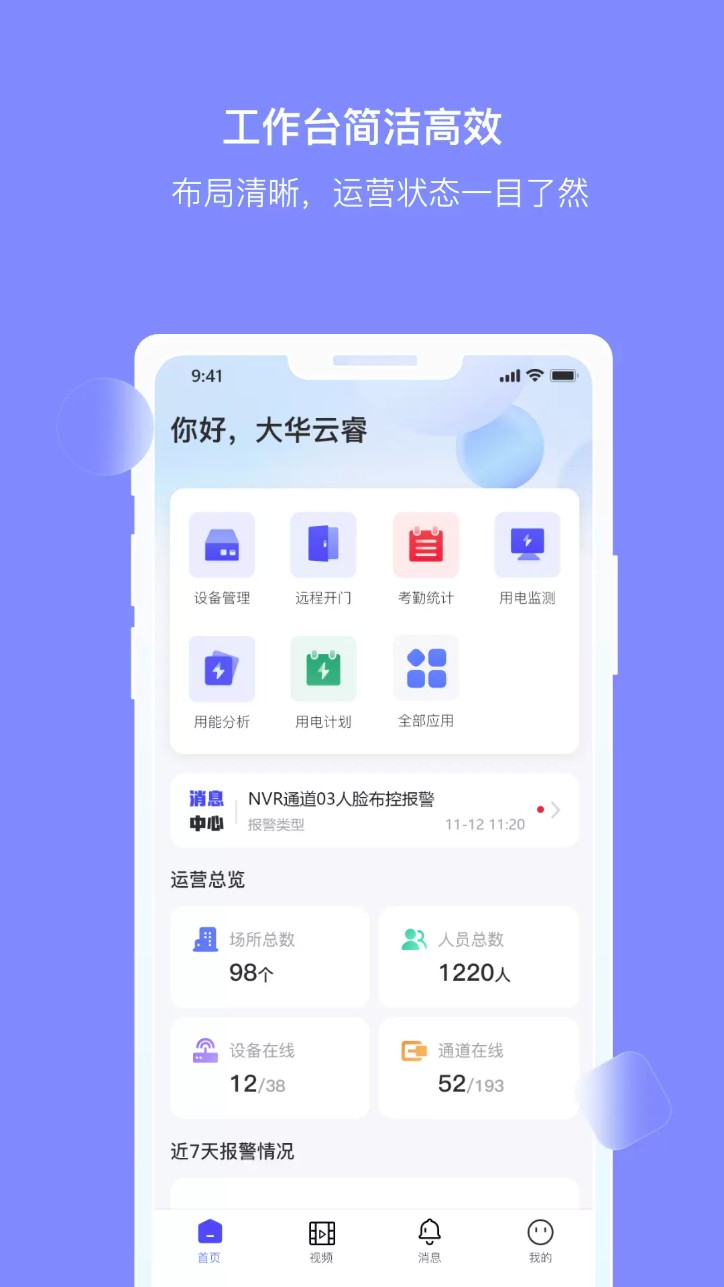 大华云睿