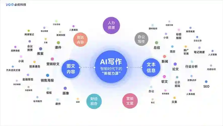 智能写作助手