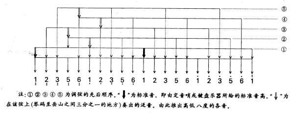 古筝调音器