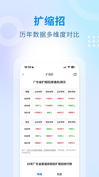 学考妹
