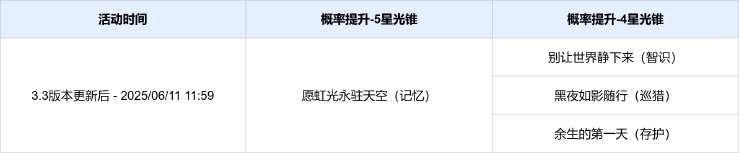 崩坏星穹铁道