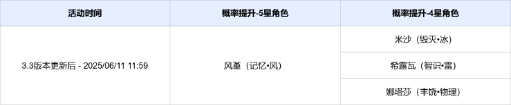 崩坏星穹铁道
