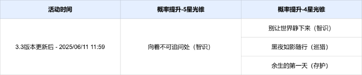 崩坏星穹铁道