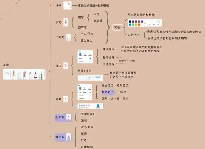 无纸化笔记