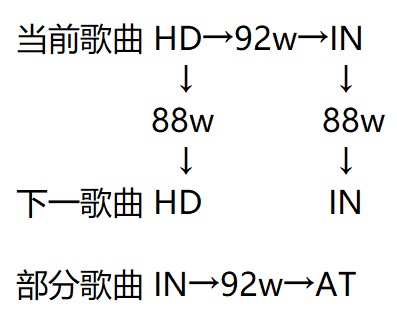 Phigros测试版