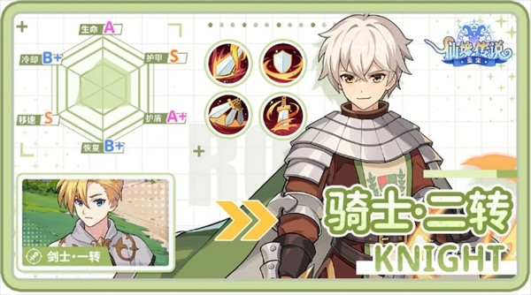仙境传说重生职业攻略