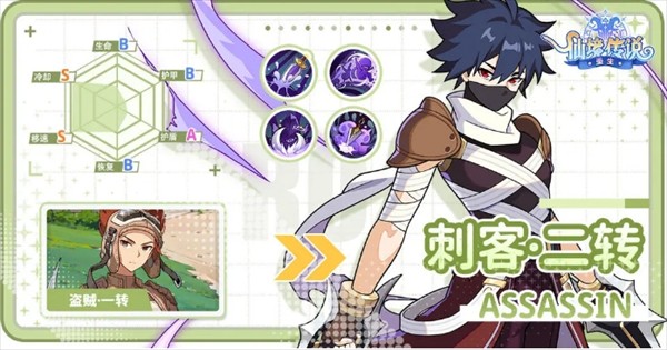 仙境传说重生六大职业玩法解析