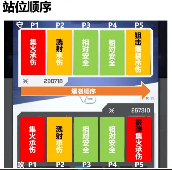 胜利女神新的希望竞技场打法详解