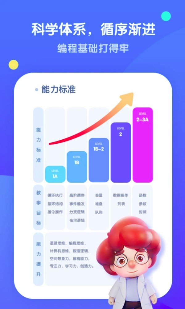 腾讯扣叮编程