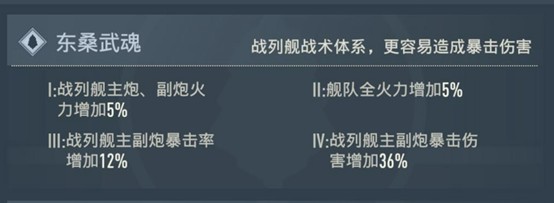 《苍蓝前线》东桑阵营介绍——钢铁巨舰·暴击制霸图片_1