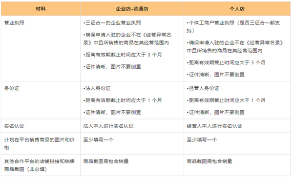 temu商家版