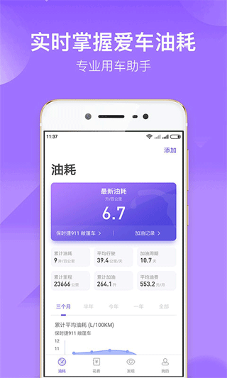加仑油耗