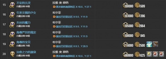 《最终幻想14：水晶世界》白魔法师职业任务攻略