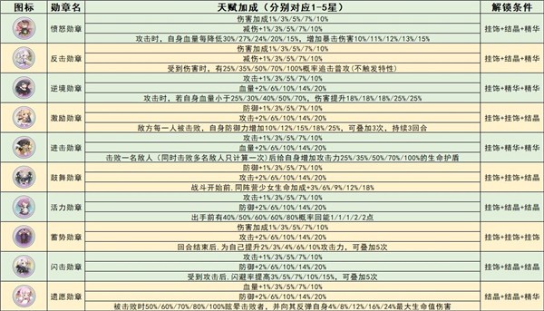 冒险小分队无限钻石内购版10