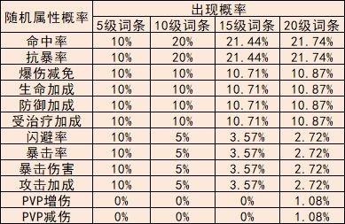 冒险小分队无限钻石内购版12