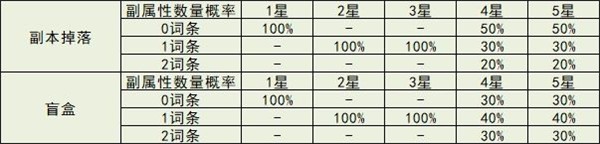 冒险小分队无限钻石内购版11