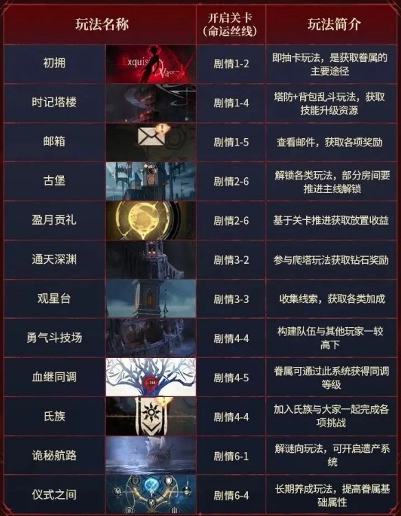 银与绯资源获取途径