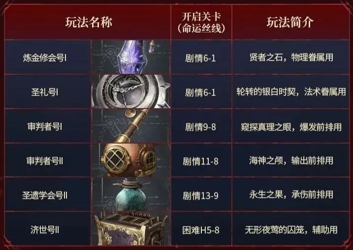 银与绯资源获取途径