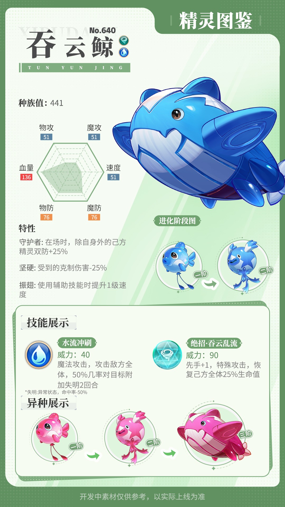 《西普大陆》精灵百科|铁血狂龙&救灾犬&精灵强化图片_5
