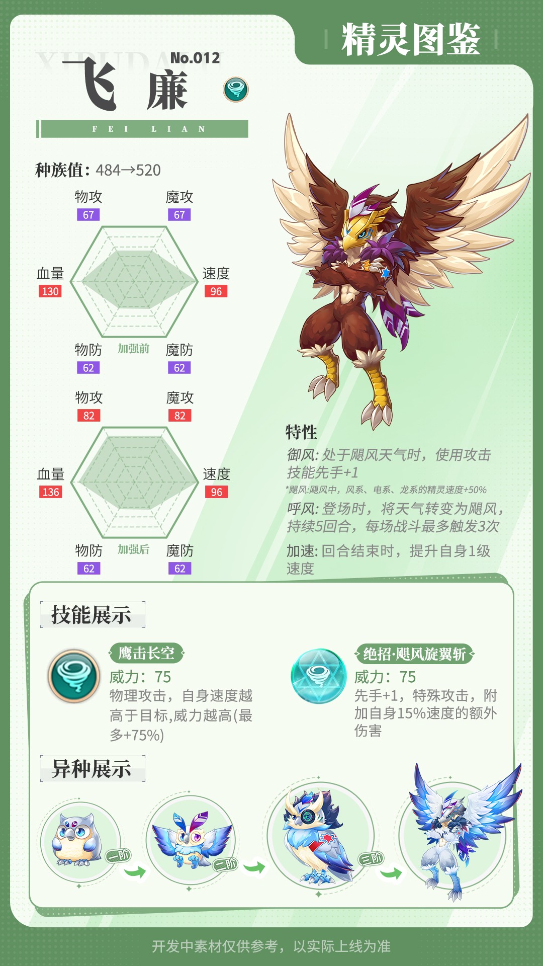 《西普大陆》精灵百科|铁血狂龙&救灾犬&精灵强化图片_6